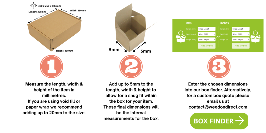 How to measure boxes 